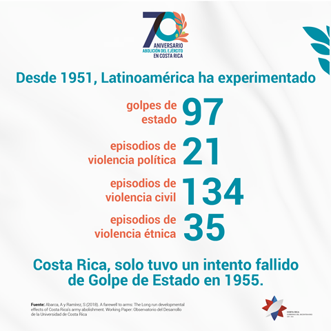 Estadísticas