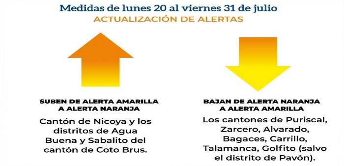 actualización de cantones