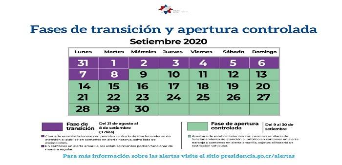 Fases Septiembre